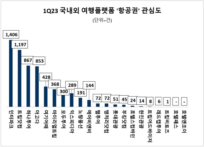 자료=데이터앤리서치