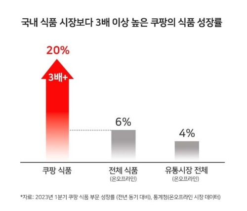 이미지=쿠팡 제공