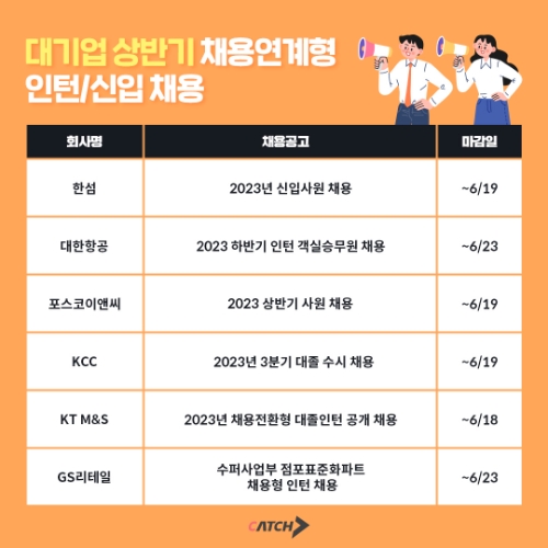 한섬, 대한항공 외…대기업 상반기 인턴·신입 채용 활발