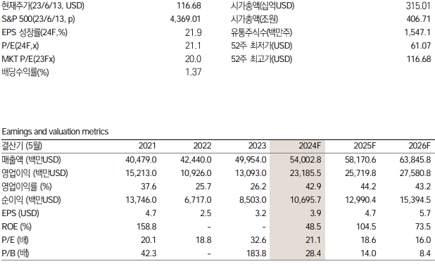 오라클 키데이터 / 자료=미래에셋증권 제공
