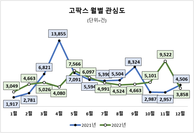 자료 = 데이터앤리서치(이하 동일)