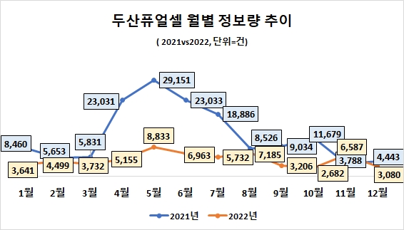 자료=데이터앤리서치 제공(이하 동일)
