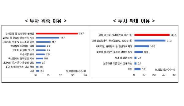 사진=전경련