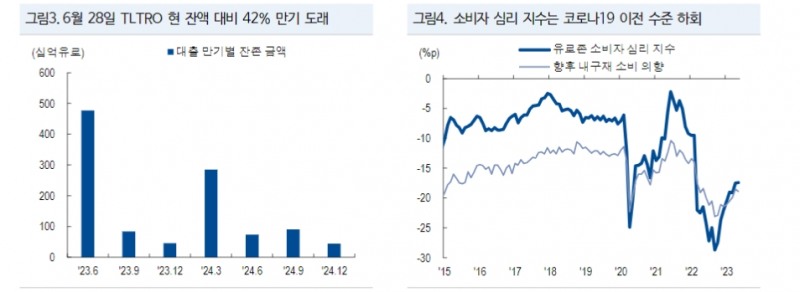 ECB, 물가전망 매파성 대비 실제 정책이나 코멘트는 시장 예상치 수준 - NH證