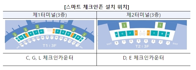 자료=인천공항공사 제공