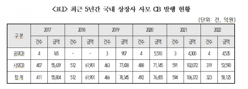 민주 이용우 "메리츠證, 이화전기그룹 BW 행사 과정 미공개정보 이용 의혹 조사해야"