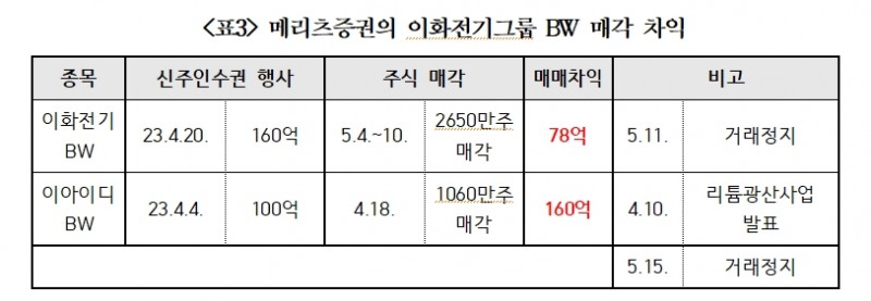 출처: 이용우 의원