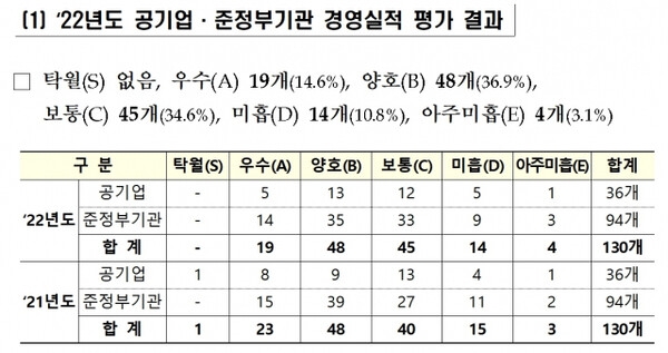 자료=기획재정부 제공