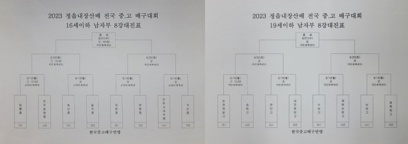 수성고, 부산 동성고 완파하고 조 1위로 2023 정읍 내장산배 전국중고배구대회 남자부 8강 진출