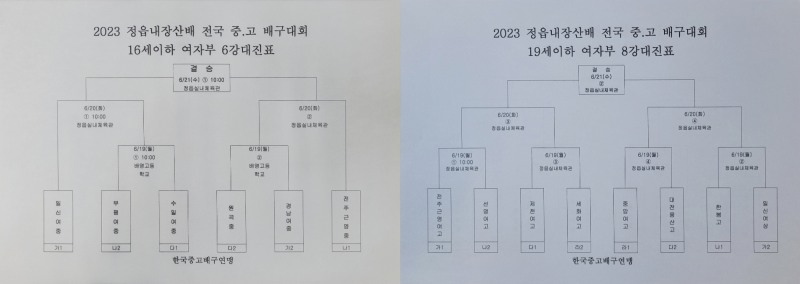 수성고, 부산 동성고 완파하고 조 1위로 2023 정읍 내장산배 전국중고배구대회 남자부 8강 진출