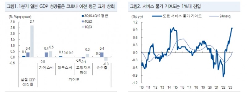 시장보다 도비시하려는 BOJ 스탠스 다르게 볼 필요 - NH證