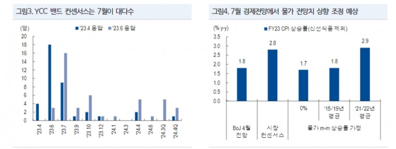시장보다 도비시하려는 BOJ 스탠스 다르게 볼 필요 - NH證