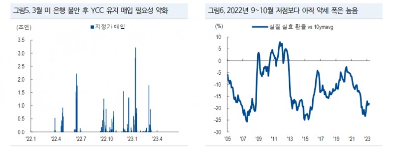 시장보다 도비시하려는 BOJ 스탠스 다르게 볼 필요 - NH證