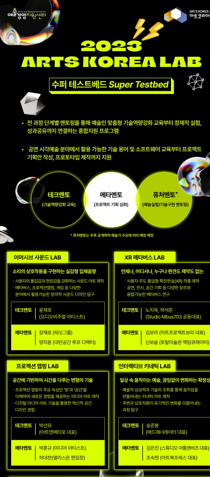 (사진제공=아트코리아랩)