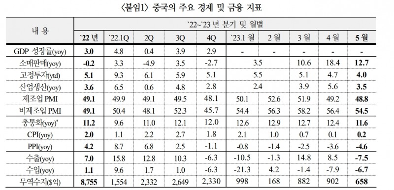 자료: 국제금융센터