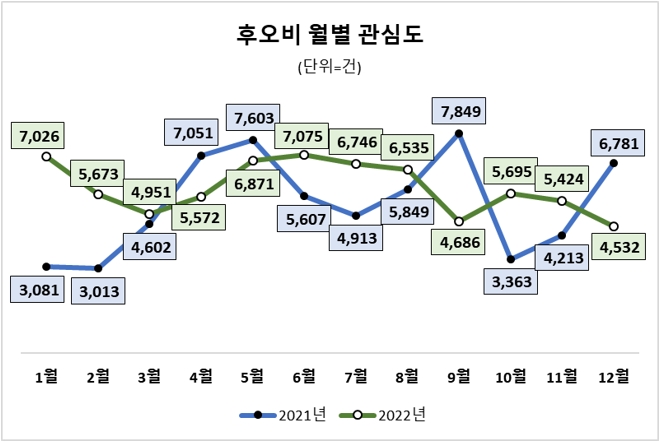 자료 = 데이터앤리서치(이하 동일)