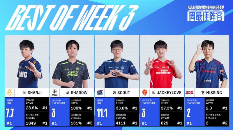 사진=LPL.
