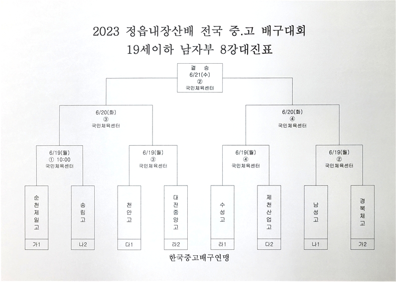 2023 정읍내장산배 전국 중·고 배구대회 19세 이하 남자부 8강 대진표