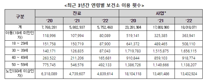 자료=보건복지부 제공