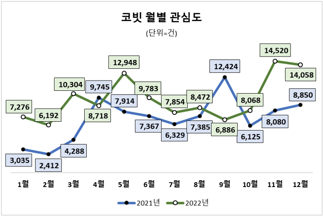자료 = 데이터앤리서치 제공(이하 동일)