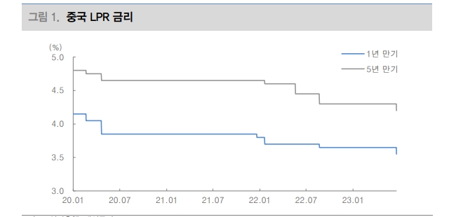 자료: 대신증권