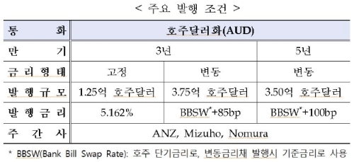 자료=수출입은행 제공