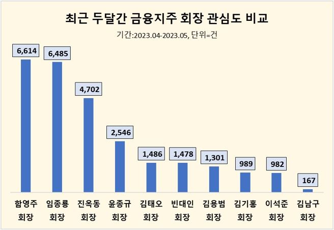 자료 = 데이터앤리서치(이하 동일)
