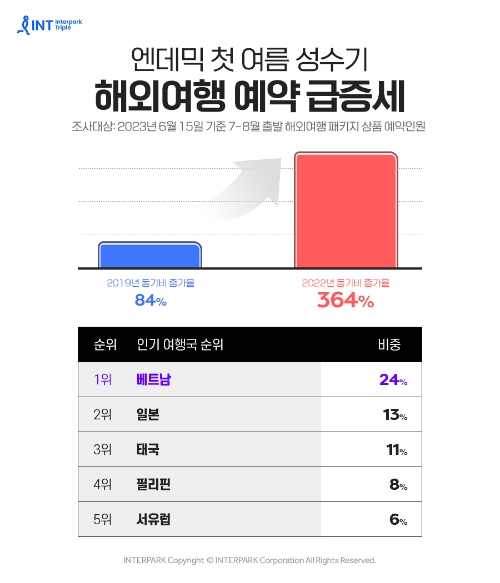 이미지=인터파크트리플 제공