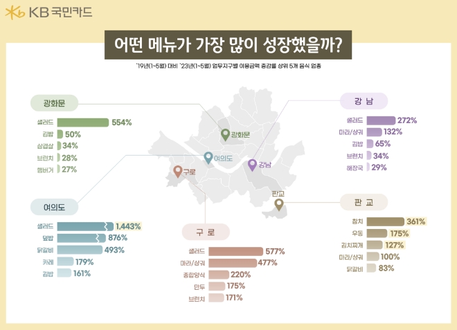 이미지=KB국민카드 제공