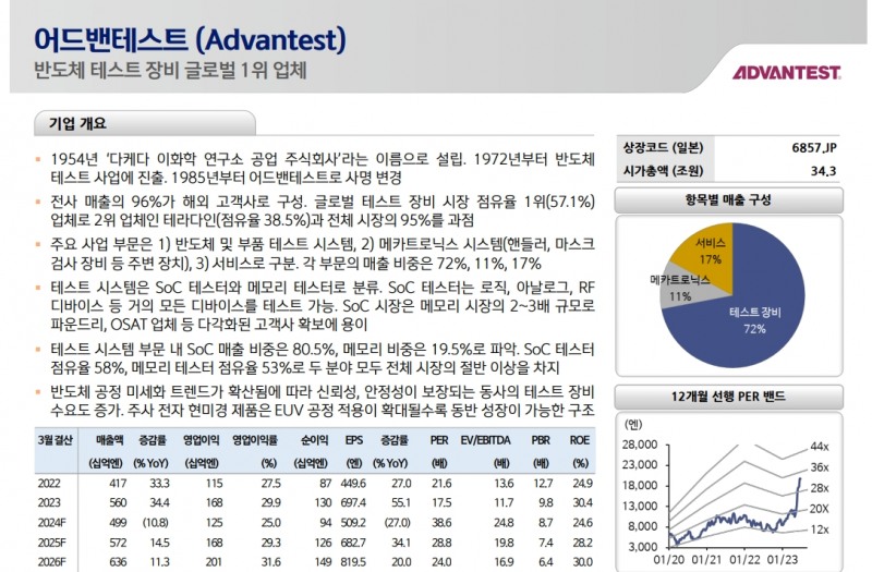일본 주식시장, 랠리 상당히 진행됐지만 여전히 투자기회 존재...오마카세 6선 주목 - 신한證