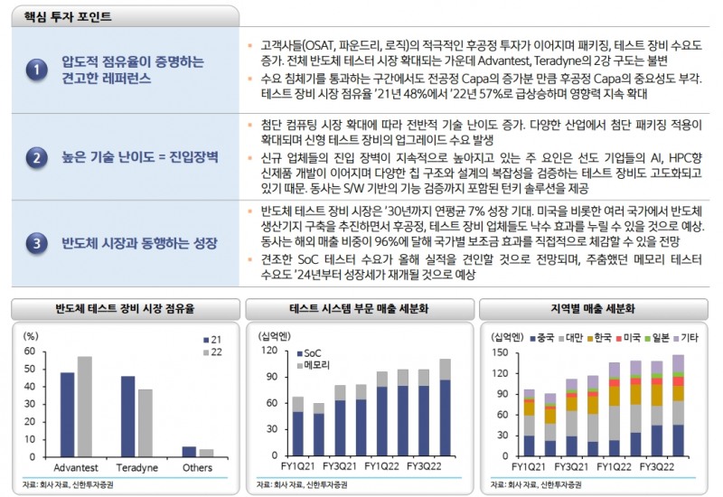 일본 주식시장, 랠리 상당히 진행됐지만 여전히 투자기회 존재...오마카세 6선 주목 - 신한證