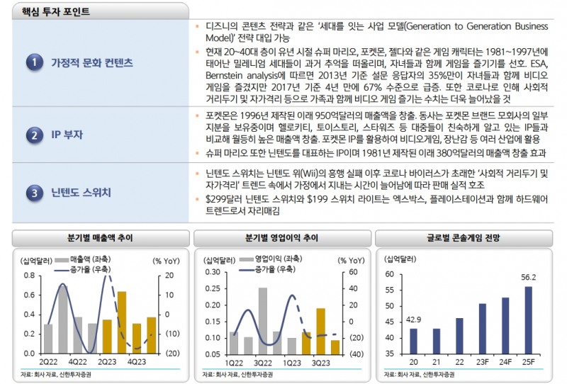 일본 주식시장, 랠리 상당히 진행됐지만 여전히 투자기회 존재...오마카세 6선 주목 - 신한證