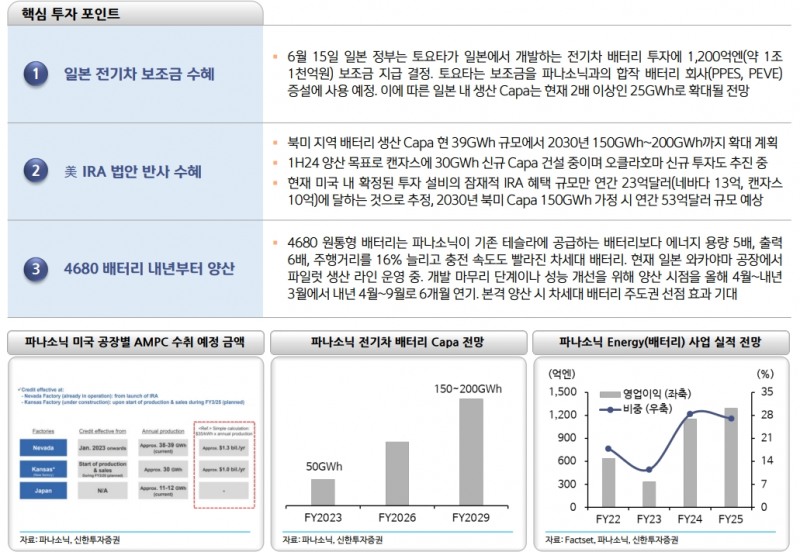 일본 주식시장, 랠리 상당히 진행됐지만 여전히 투자기회 존재...오마카세 6선 주목 - 신한證