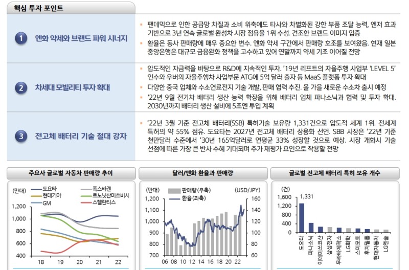일본 주식시장, 랠리 상당히 진행됐지만 여전히 투자기회 존재...오마카세 6선 주목 - 신한證