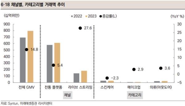 자료=미래에셋증권 제공