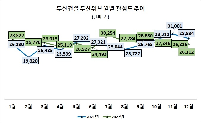 자료=데이터앤리서치(이하 동일)