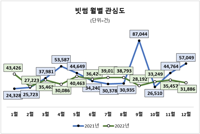 자료 = 데이터앤리서치 제공(이하 동일)