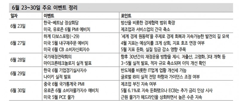 멈춤 버튼 누른 KOSPI, 2500대 중반 지지력 확인할 가능성 - 신한證