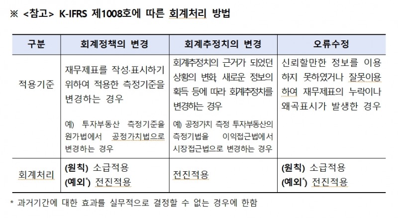 금감원 "IFRS17 지침 관련 회계 꼼수 여부, 사후적으로 철저히 점검할 것"