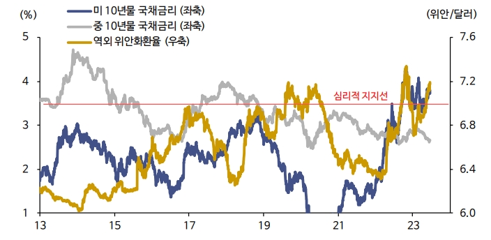 中 주식시장, 정부의 부양책만 바라보는 상황...강도 높은 추가 부양책 없을 경우 제한적 등락 - 신한證