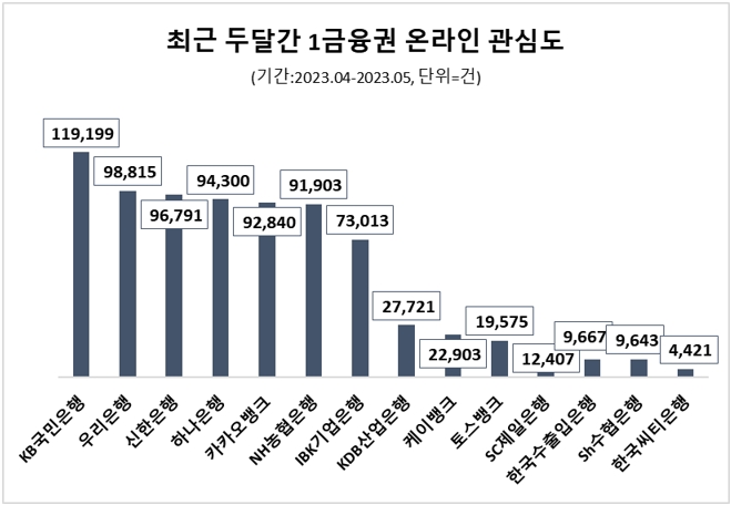 자료 = 데이터앤리서치