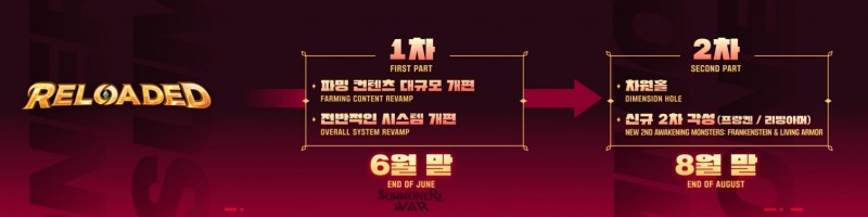 '서머너즈 워: 천공의 아레나' 여름 업데이트 일정.
