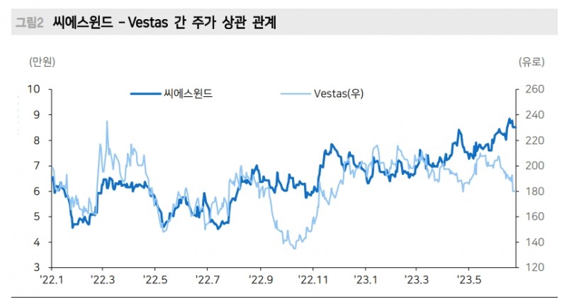 자료: 메리츠증권