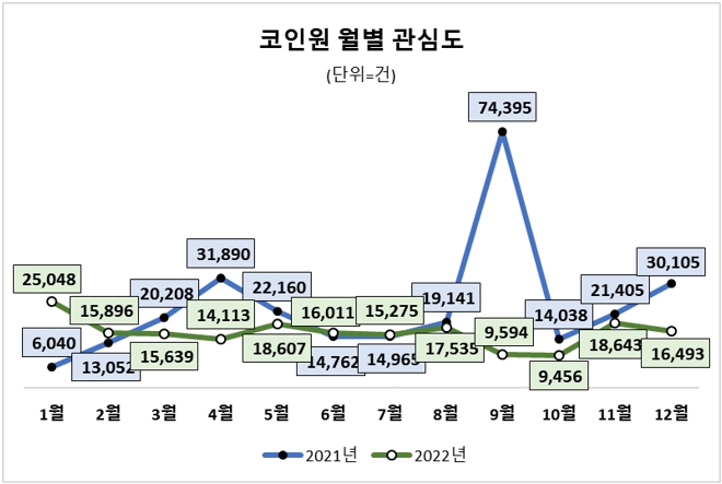 자료 = 데이터앤리서치 제공(이하 동일)