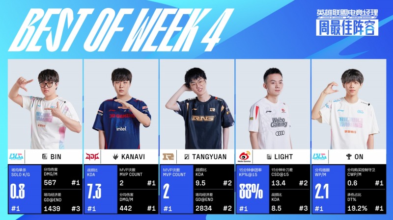 사진=LPL.