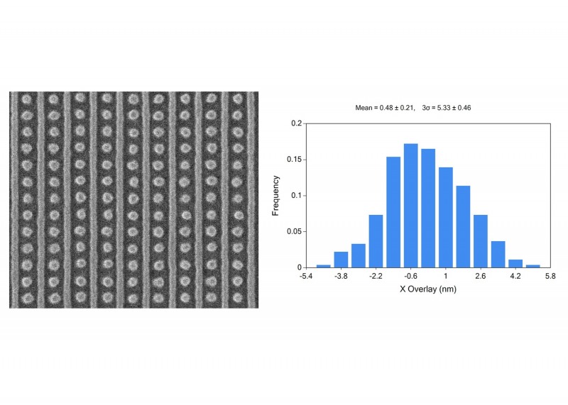 사진=프랙틸리아는 오버레이 패키지는 피처들 간의 SEM 오버레이를 분석하고 오버레이 분포, 웨이퍼 간 변형 등을 계산한다. (출처: 프랙틸리아)