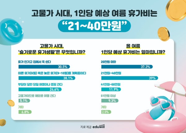 자료제공=에듀윌