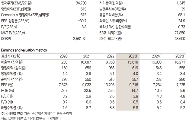 LX인터내셔널 키데이터 / 자료=미래에셋증권 제공