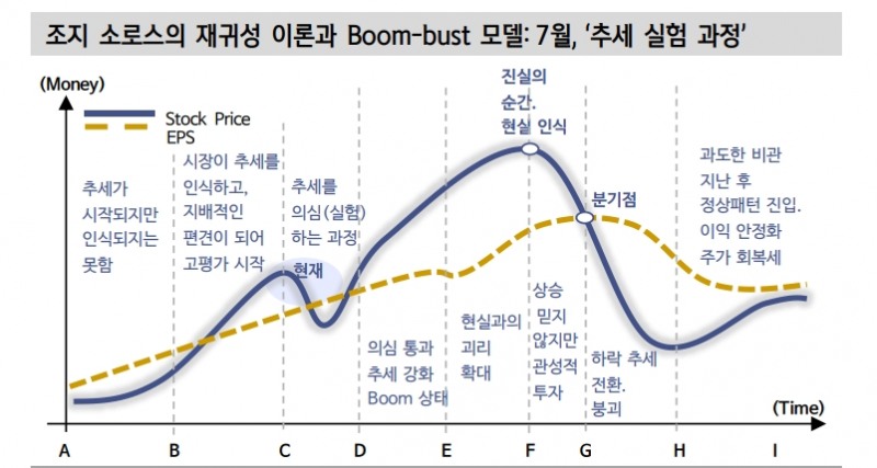 자료: 신한투자증권