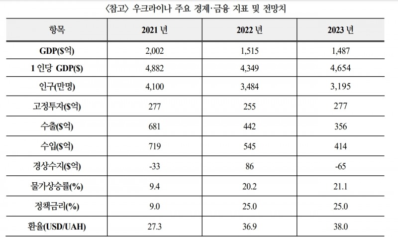 자료: 국제금융센터